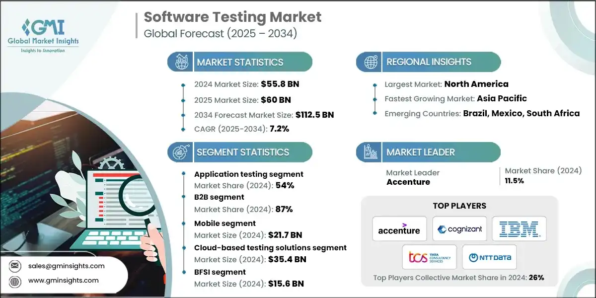 Software Testing Market Survey.webp